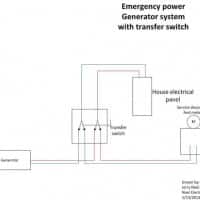 Emergency Power Options for Your Home